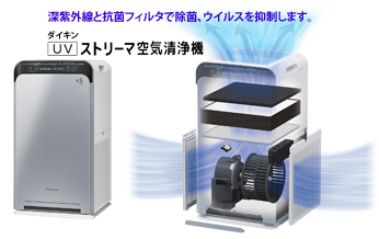 UVストリーマ空気清浄機の説明図