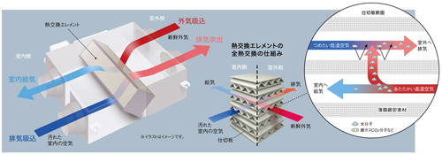 全熱交換器の説明図